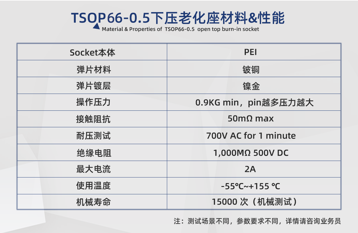 TSOP66老化座参数.gif