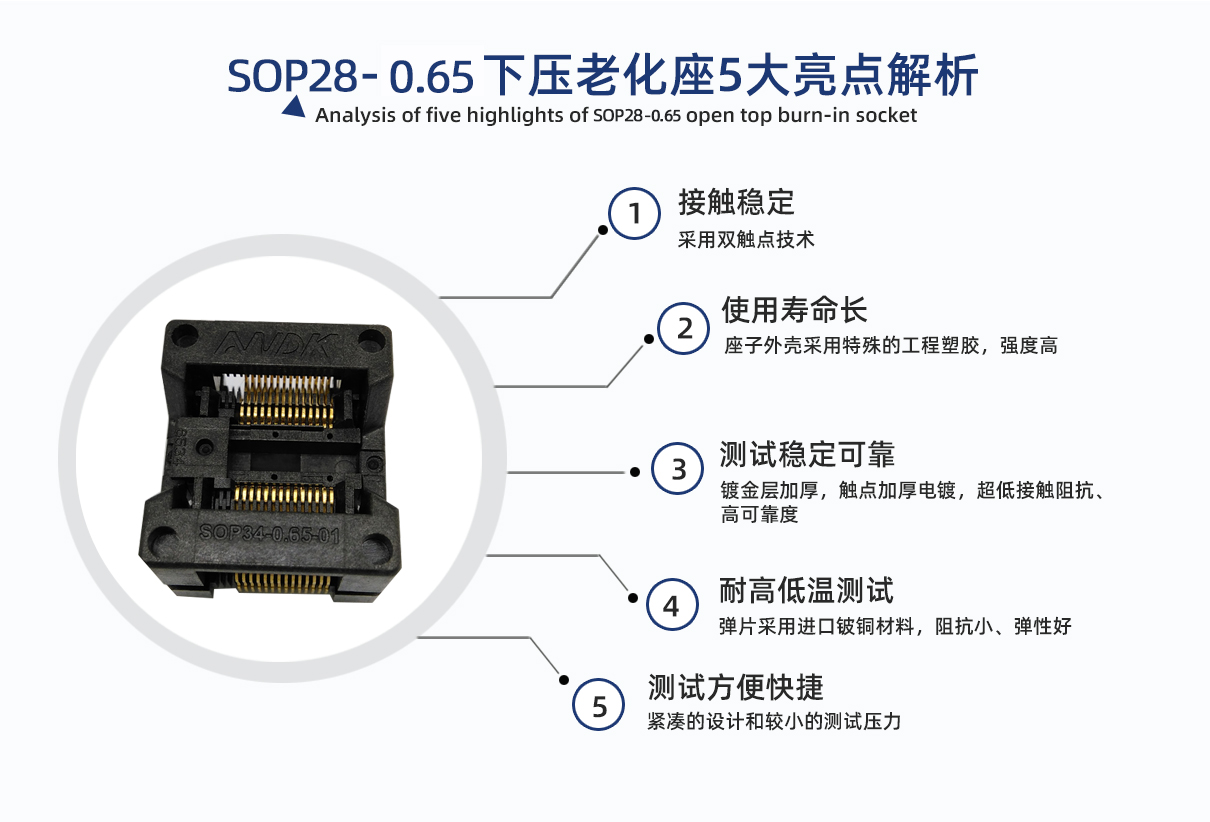 SOP28(34)-0.65下压老化座介绍.jpg