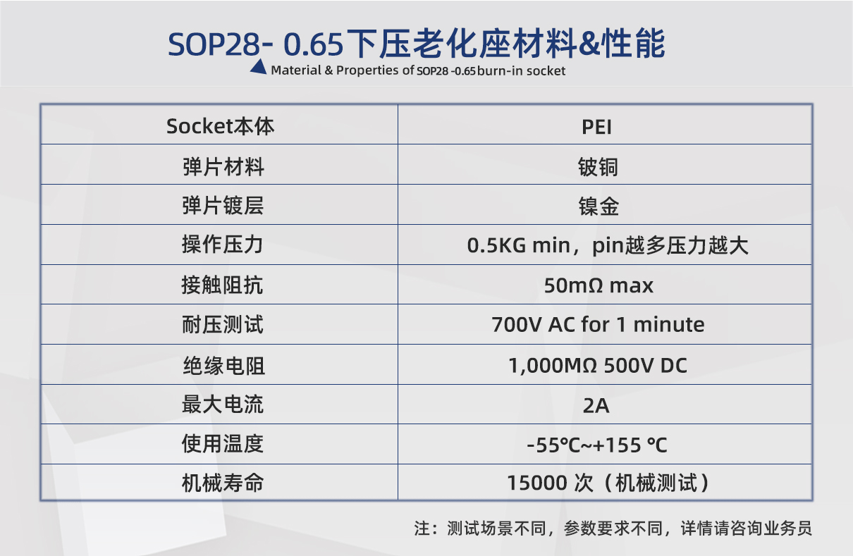 SOP28(34)-0.65下压老化座参数.jpg