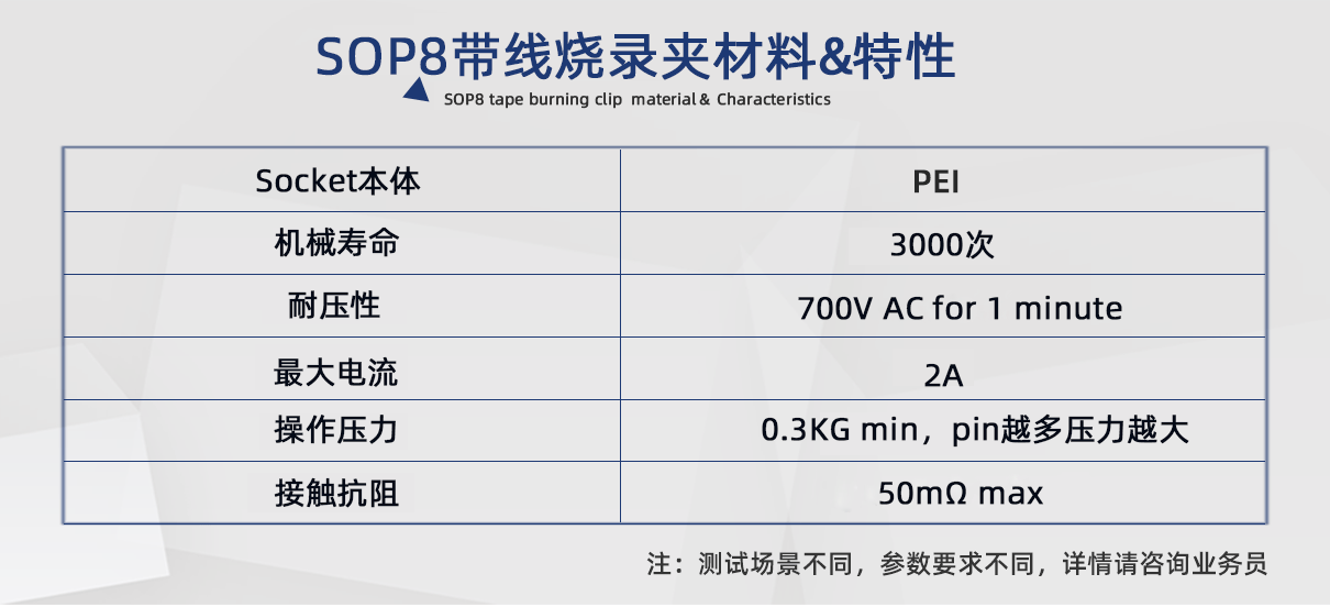 SOP8带线烧录夹规格.gif